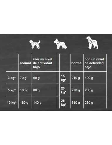 Belcando Finest Light